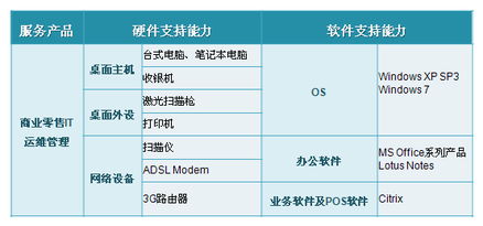 天璣科技 為商業零售行業提供全面的IT運維管理解決方案