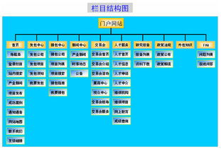 上海互聯網軟件集團 軟件外包服務的卓越伙伴