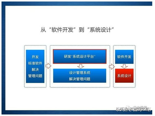 企業(yè)管理信息化的新途徑 整合管理咨詢與系統(tǒng)定制的雙輪驅(qū)動(dòng)