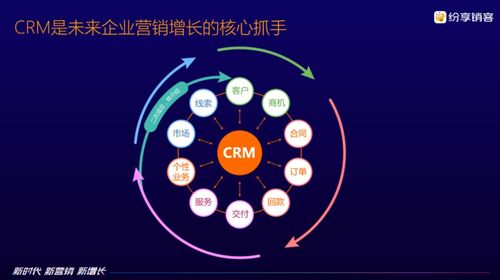 新時代 新營銷 新增長 紛享銷客CRM 7.0重磅發布，持續賦能企業數字化未來