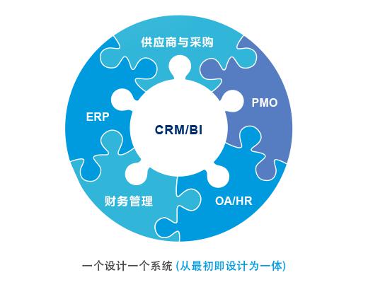 8Manage 一體化管理打通系統“壁壘”，驅動企業高效協同