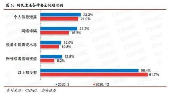 國家安全戰略牽引，聯軟科技信息安全業務駛入發展快車道